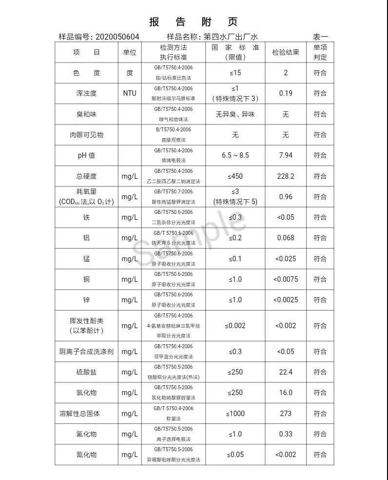 三门峡市,自来水,公司,出厂,水,水质,信息,一, . 三门峡市供水集团有限公司出厂水水质信息（2020年05月）