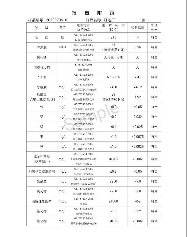 三门峡市,自来水,公司,出厂,水,水质,信息,一, . 三门峡市供水集团有限公司出厂水水质信息（2020年07月）