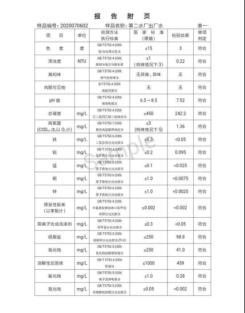 三门峡市,自来水,公司,出厂,水,水质,信息,一, . 三门峡市供水集团有限公司出厂水水质信息（2020年07月）