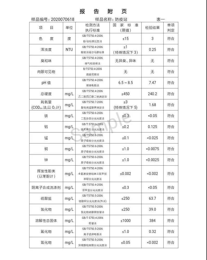 三门峡市,自来水,公司,出厂,水,水质,信息,一, . 三门峡市供水集团有限公司出厂水水质信息（2020年07月）