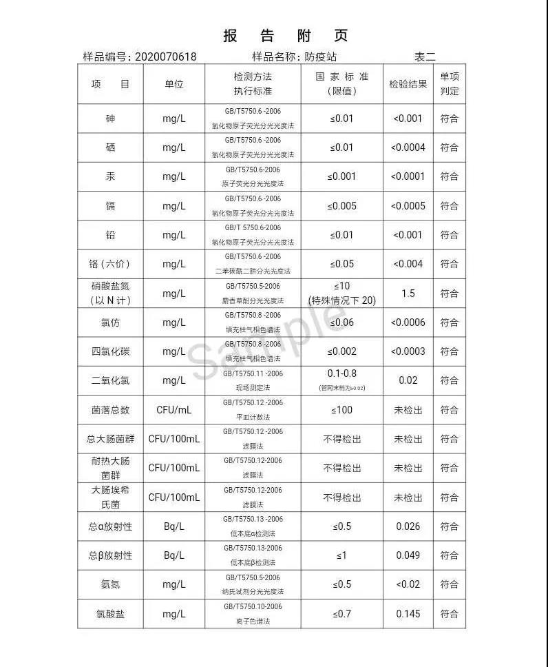 三门峡市,自来水,公司,出厂,水,水质,信息,一, . 三门峡市供水集团有限公司出厂水水质信息（2020年07月）