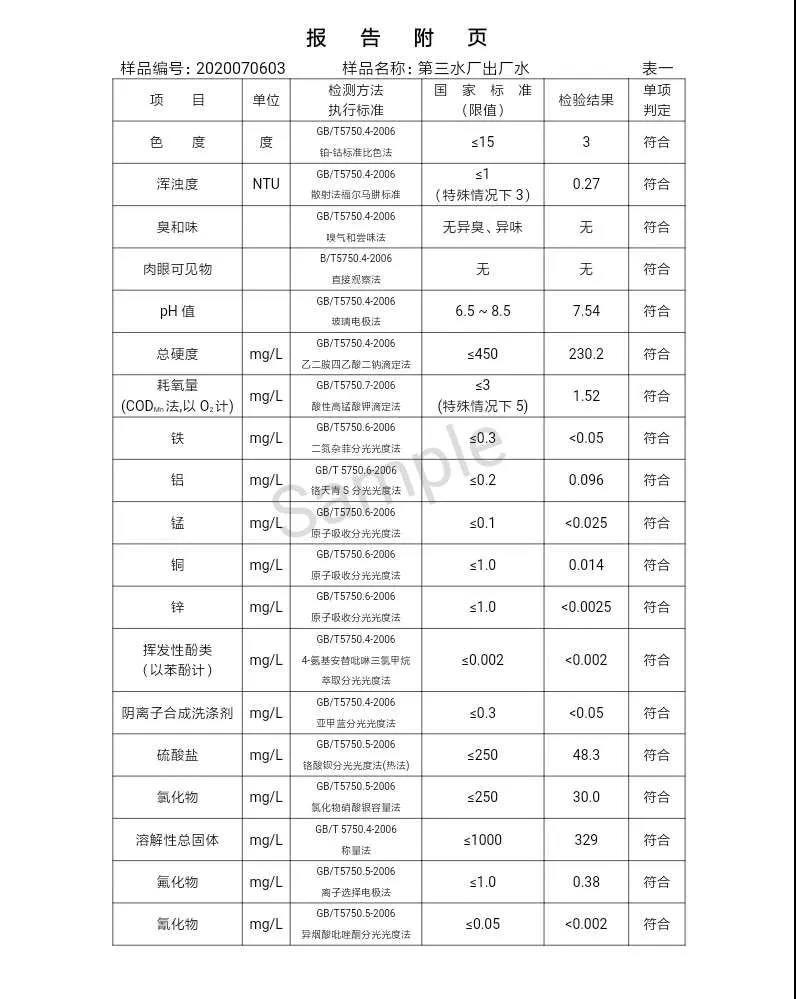 三门峡市,自来水,公司,出厂,水,水质,信息,一, . 三门峡市供水集团有限公司出厂水水质信息（2020年07月）