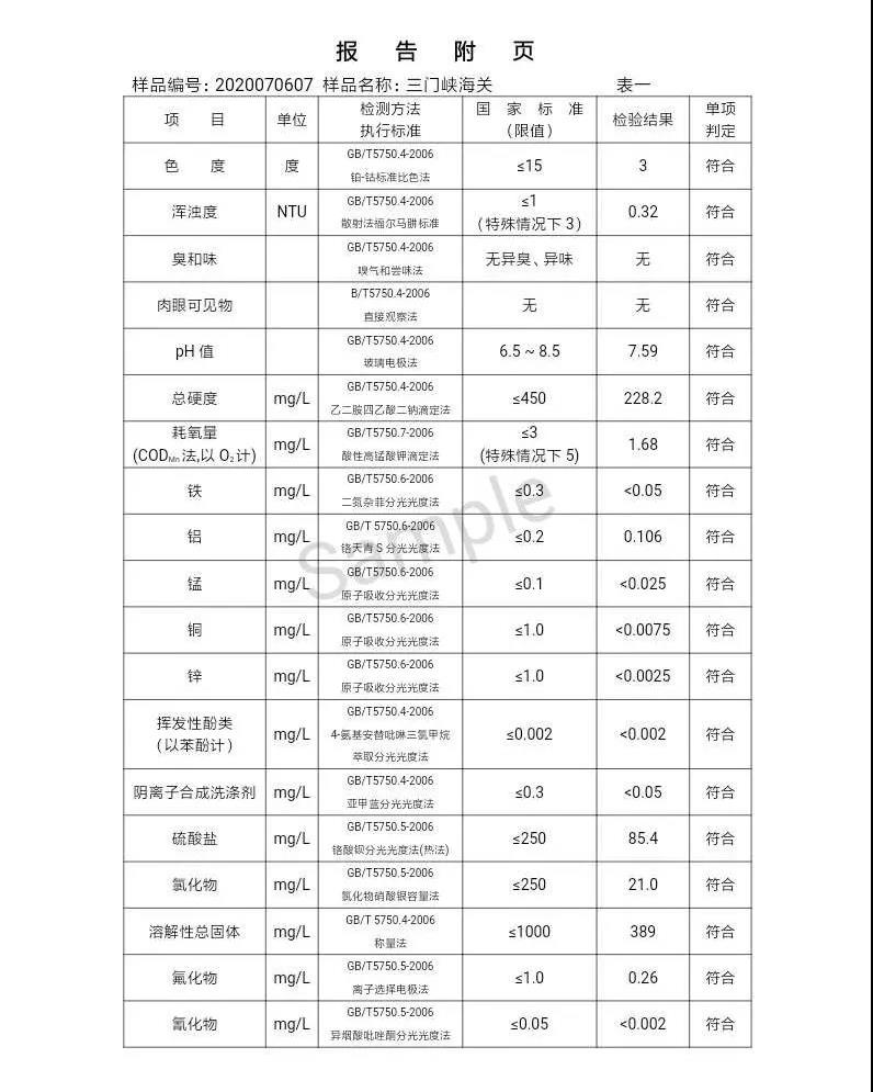 三门峡市,自来水,公司,出厂,水,水质,信息,一, . 三门峡市供水集团有限公司出厂水水质信息（2020年07月）