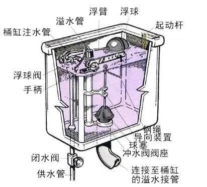 说说,家中,马桶,漏水,那点,事,马桶,漏水,不仅, . 说说家中马桶漏水那点事