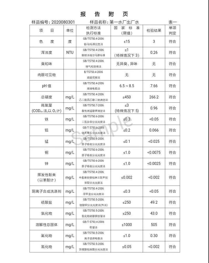 三门峡市,自来水,公司,出厂,水,水质,信息,一, . 三门峡市供水集团有限公司出厂水水质信息（2020年08月）