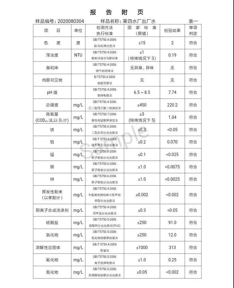 三门峡市,自来水,公司,出厂,水,水质,信息,一, . 三门峡市供水集团有限公司出厂水水质信息（2020年08月）