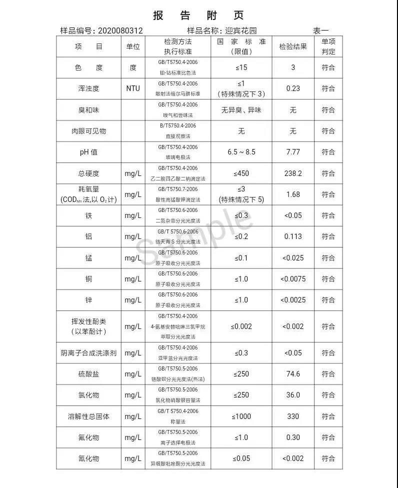 三门峡市,自来水,公司,出厂,水,水质,信息,一, . 三门峡市供水集团有限公司出厂水水质信息（2020年08月）