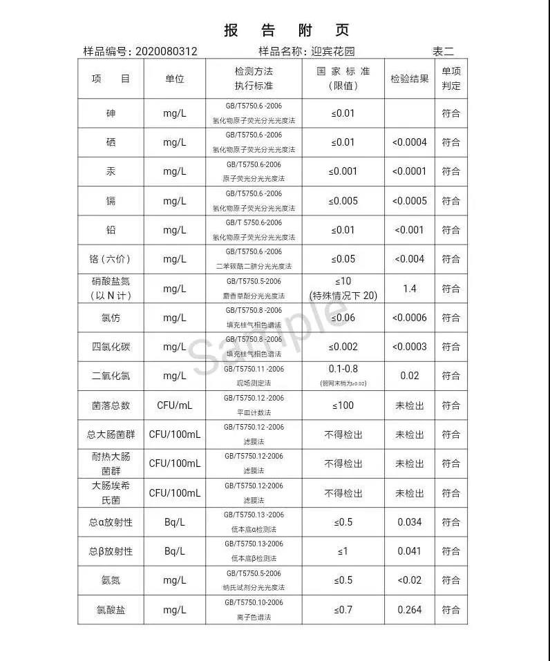 三门峡市,自来水,公司,出厂,水,水质,信息,一, . 三门峡市供水集团有限公司出厂水水质信息（2020年08月）