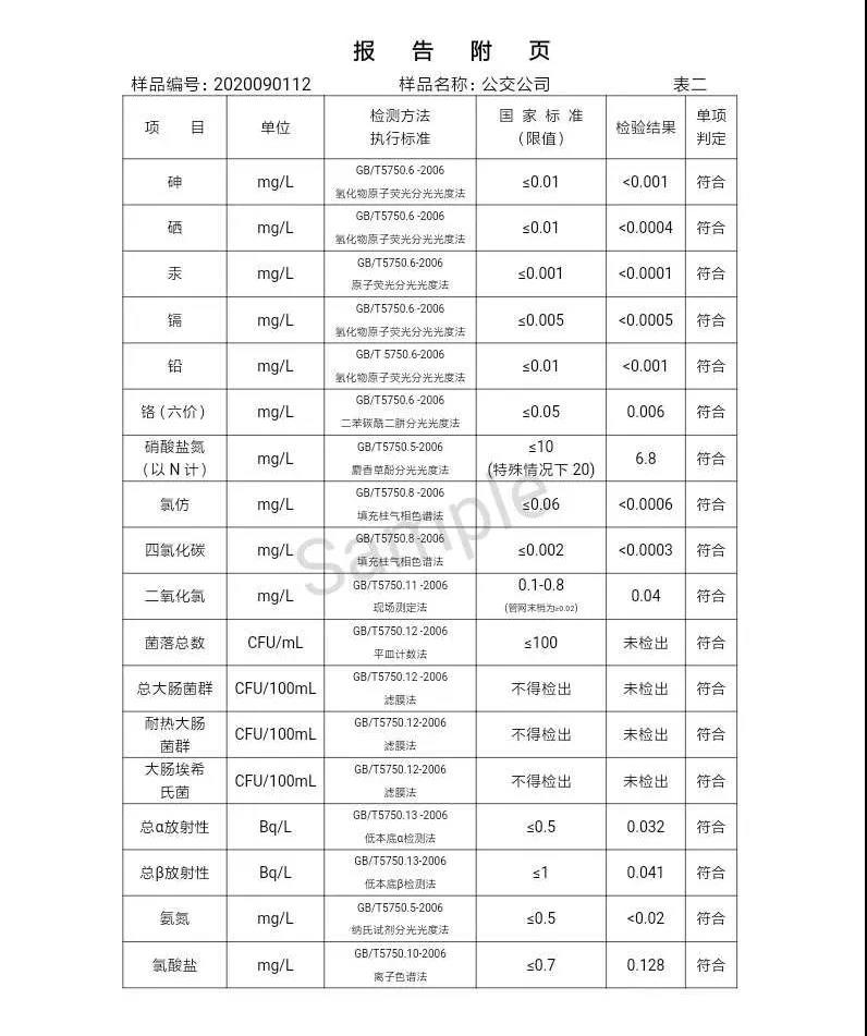 2020年,9月,水质,信息, . 三门峡市供水集团有限公司出厂水水质信息（2020年09月）