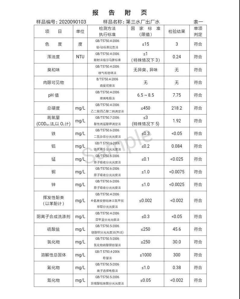 2020年,9月,水质,信息, . 三门峡市供水集团有限公司出厂水水质信息（2020年09月）