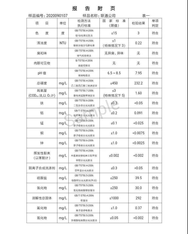 2020年,9月,水质,信息, . 三门峡市供水集团有限公司出厂水水质信息（2020年09月）