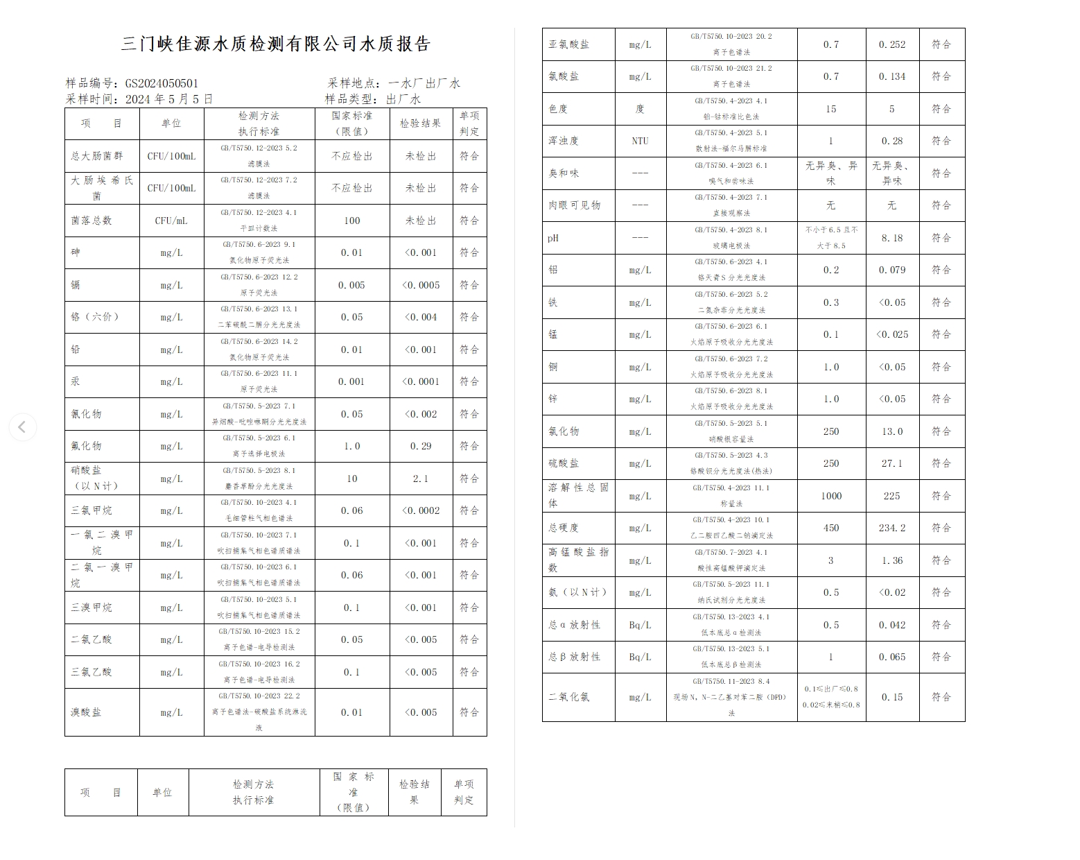 三门,峡市,供水,集团,有限,公司,出厂,水水, . 三门峡市供水集团有限公司出厂水水质信息（2024年5月）