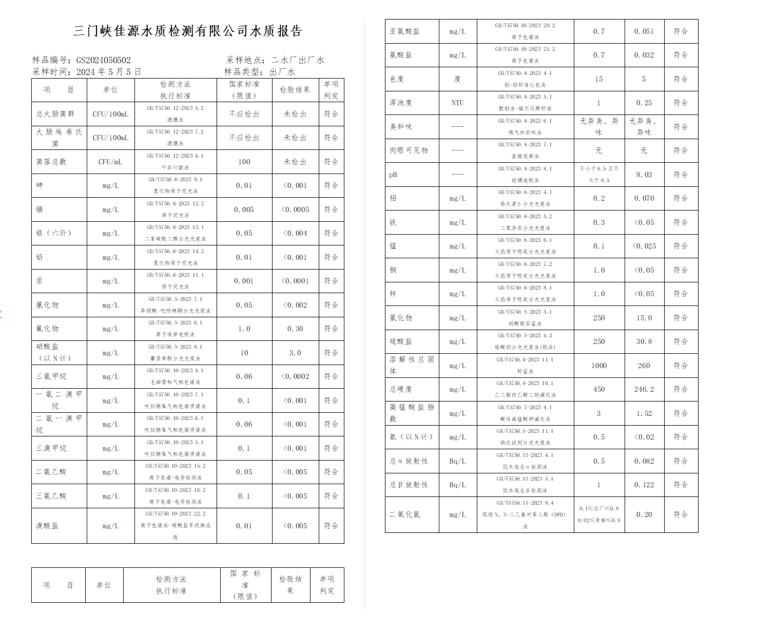 三门,峡市,供水,集团,有限,公司,出厂,水水, . 三门峡市供水集团有限公司出厂水水质信息（2024年5月）