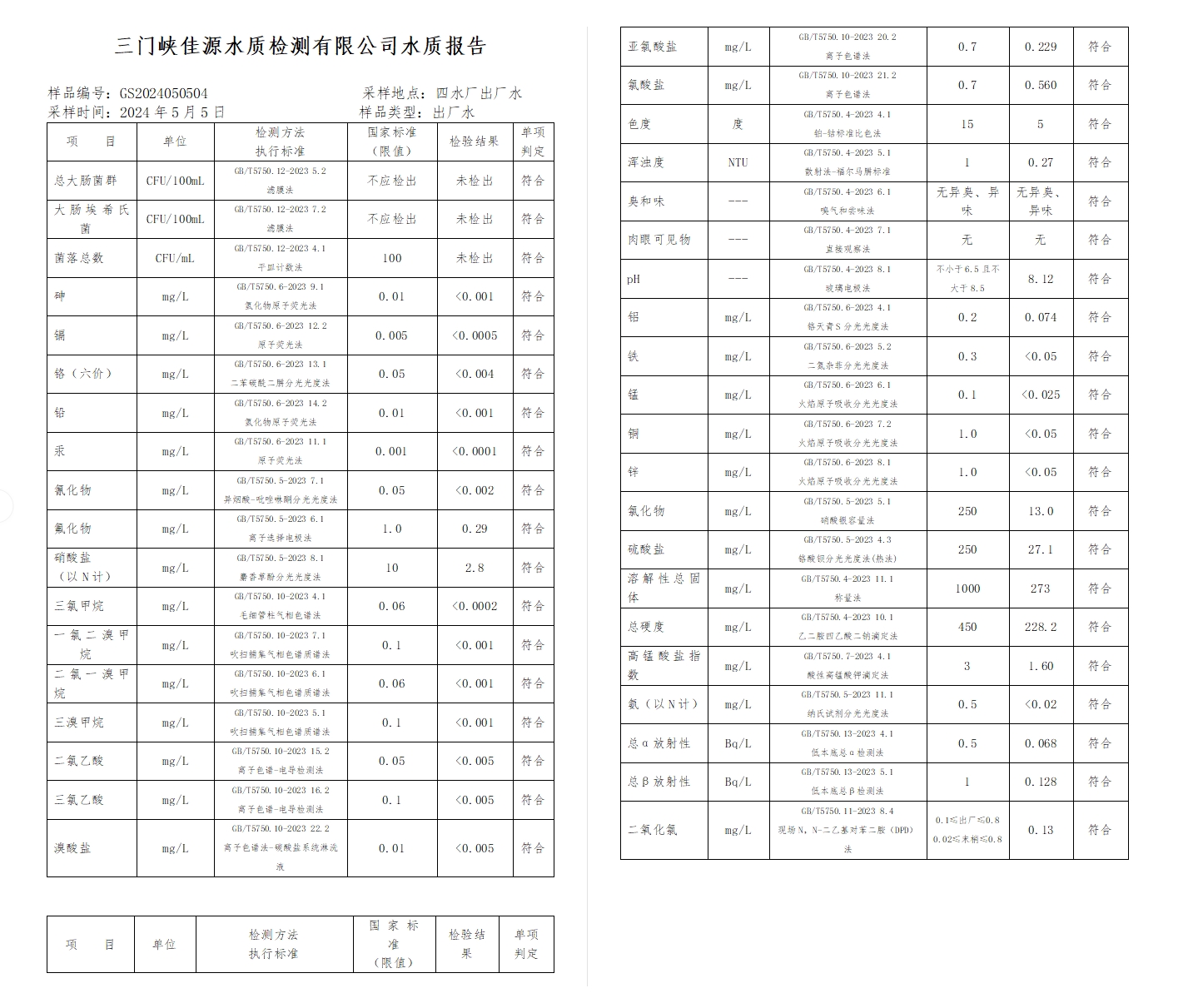 三门,峡市,供水,集团,有限,公司,出厂,水水, . 三门峡市供水集团有限公司出厂水水质信息（2024年5月）