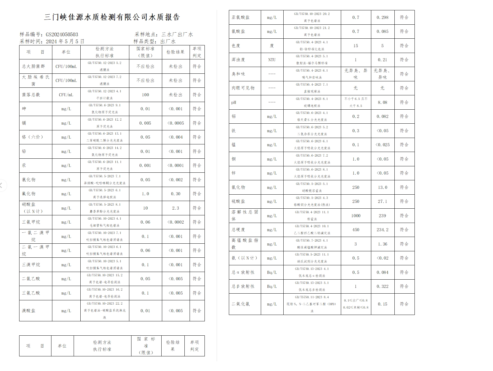 三门,峡市,供水,集团,有限,公司,出厂,水水, . 三门峡市供水集团有限公司出厂水水质信息（2024年5月）