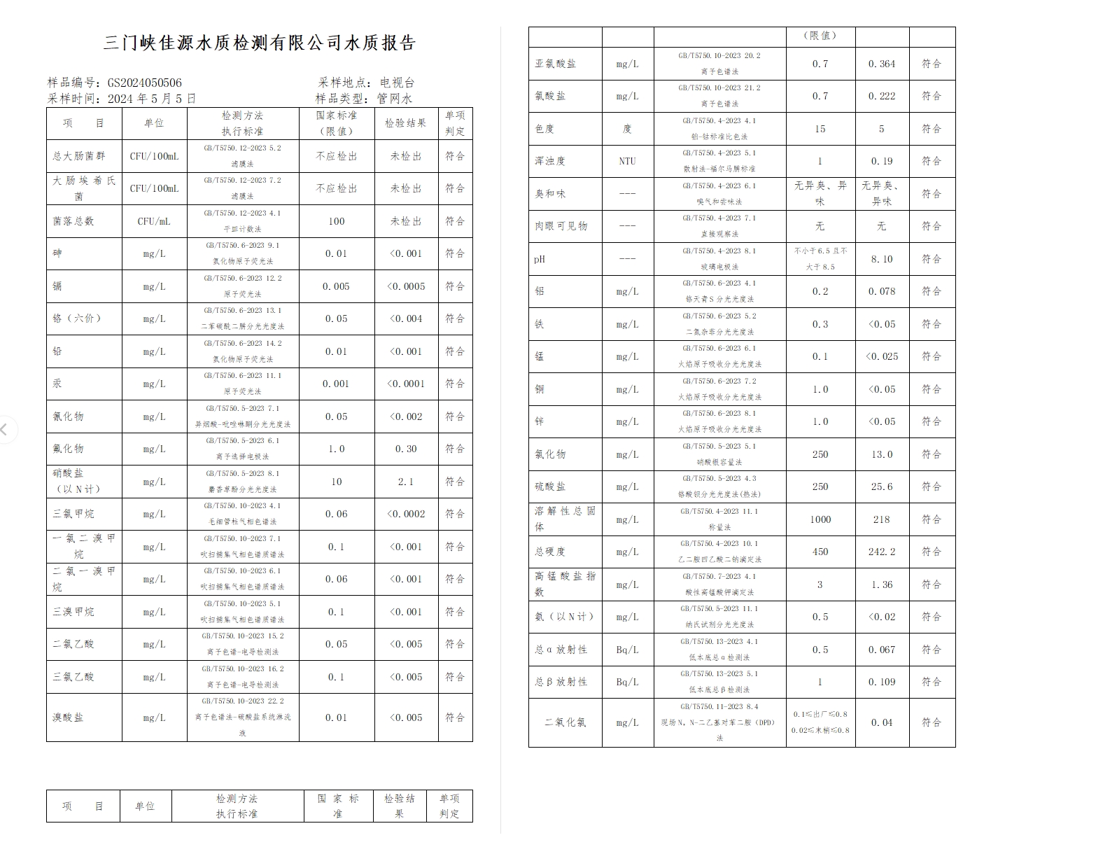 三门,峡市,供水,集团,有限,公司,出厂,水水, . 三门峡市供水集团有限公司出厂水水质信息（2024年5月）