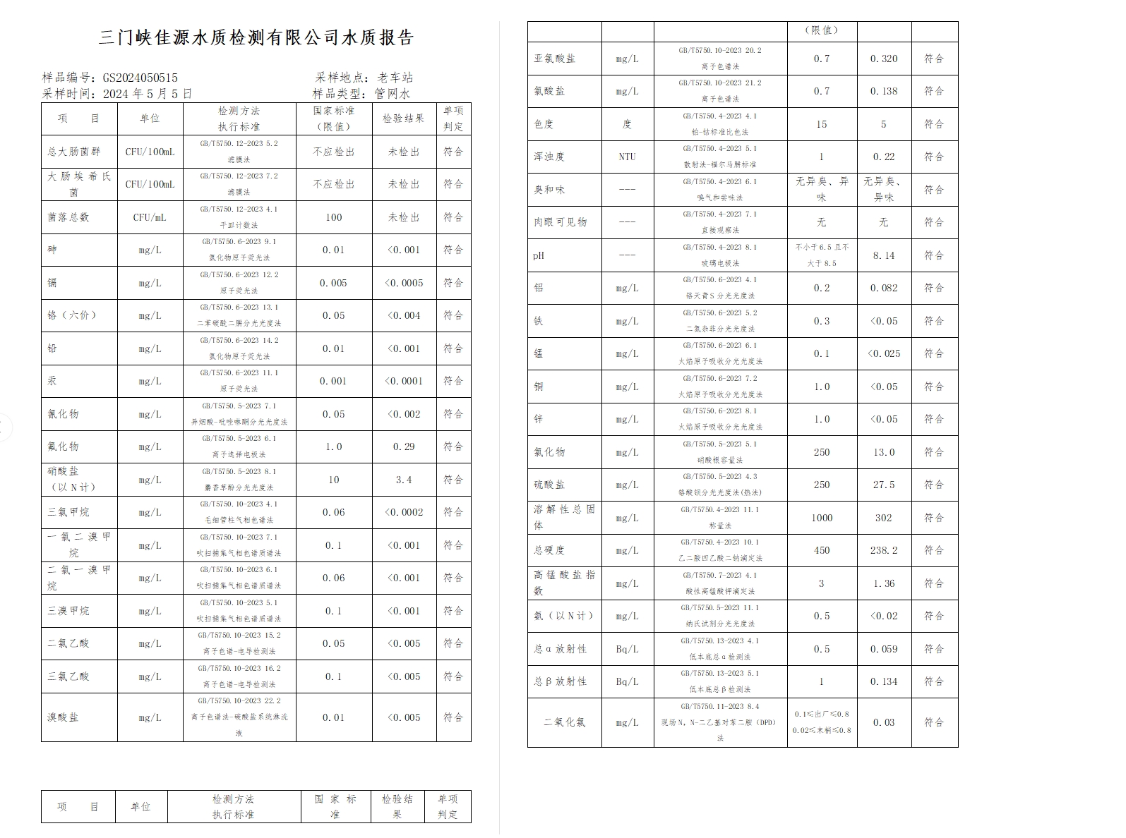 三门,峡市,供水,集团,有限,公司,出厂,水水, . 三门峡市供水集团有限公司出厂水水质信息（2024年5月）