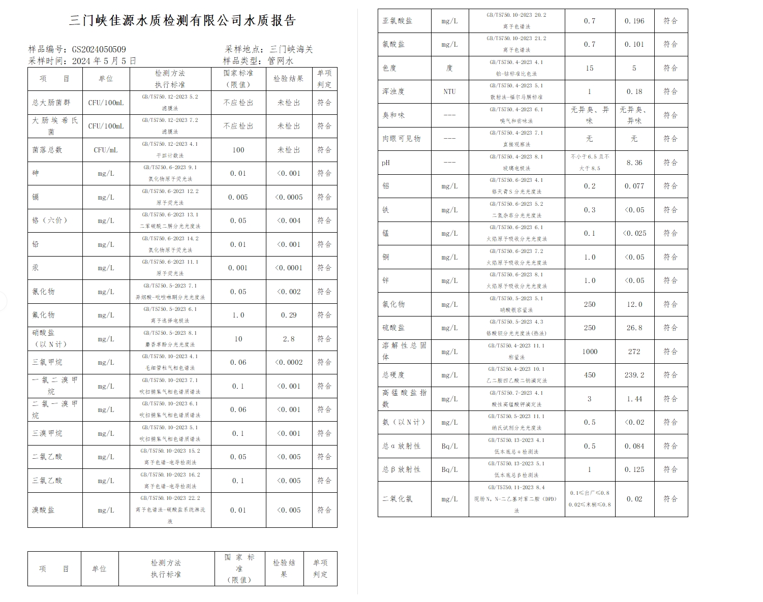 三门,峡市,供水,集团,有限,公司,出厂,水水, . 三门峡市供水集团有限公司出厂水水质信息（2024年5月）