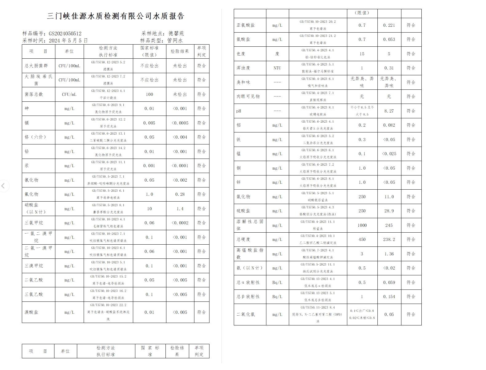 三门,峡市,供水,集团,有限,公司,出厂,水水, . 三门峡市供水集团有限公司出厂水水质信息（2024年5月）