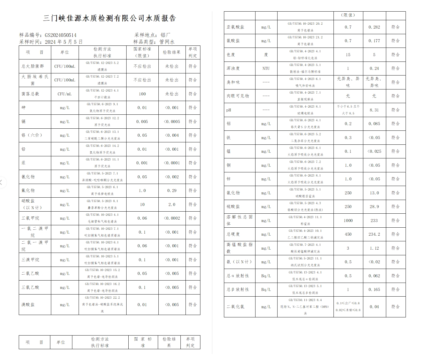三门,峡市,供水,集团,有限,公司,出厂,水水, . 三门峡市供水集团有限公司出厂水水质信息（2024年5月）