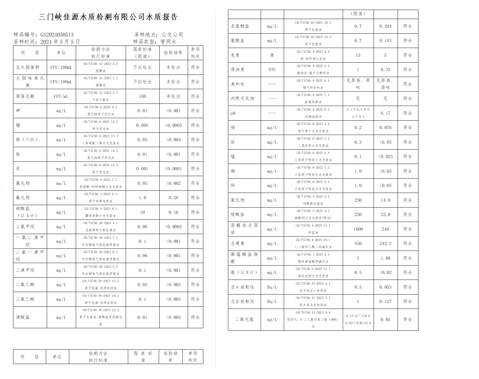 三门,峡市,供水,集团,有限,公司,出厂,水水, . 三门峡市供水集团有限公司出厂水水质信息（2024年5月）