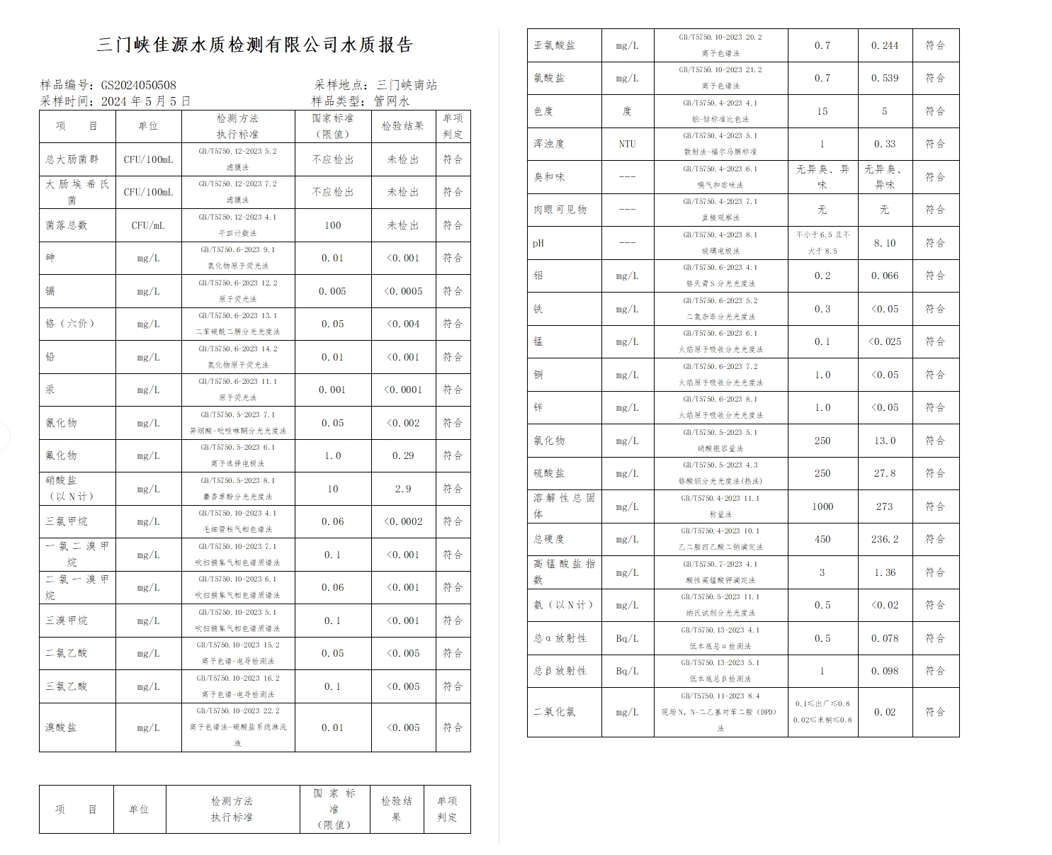 三门,峡市,供水,集团,有限,公司,出厂,水水, . 三门峡市供水集团有限公司出厂水水质信息（2024年5月）