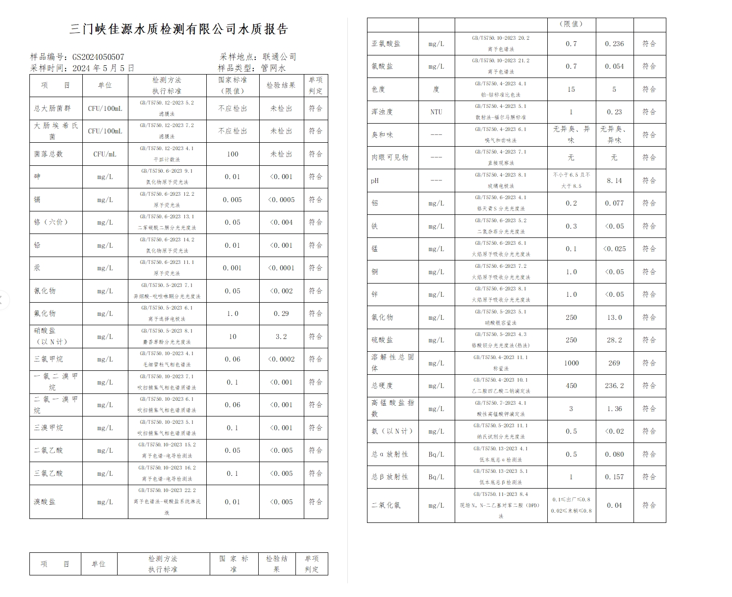 三门,峡市,供水,集团,有限,公司,出厂,水水, . 三门峡市供水集团有限公司出厂水水质信息（2024年5月）