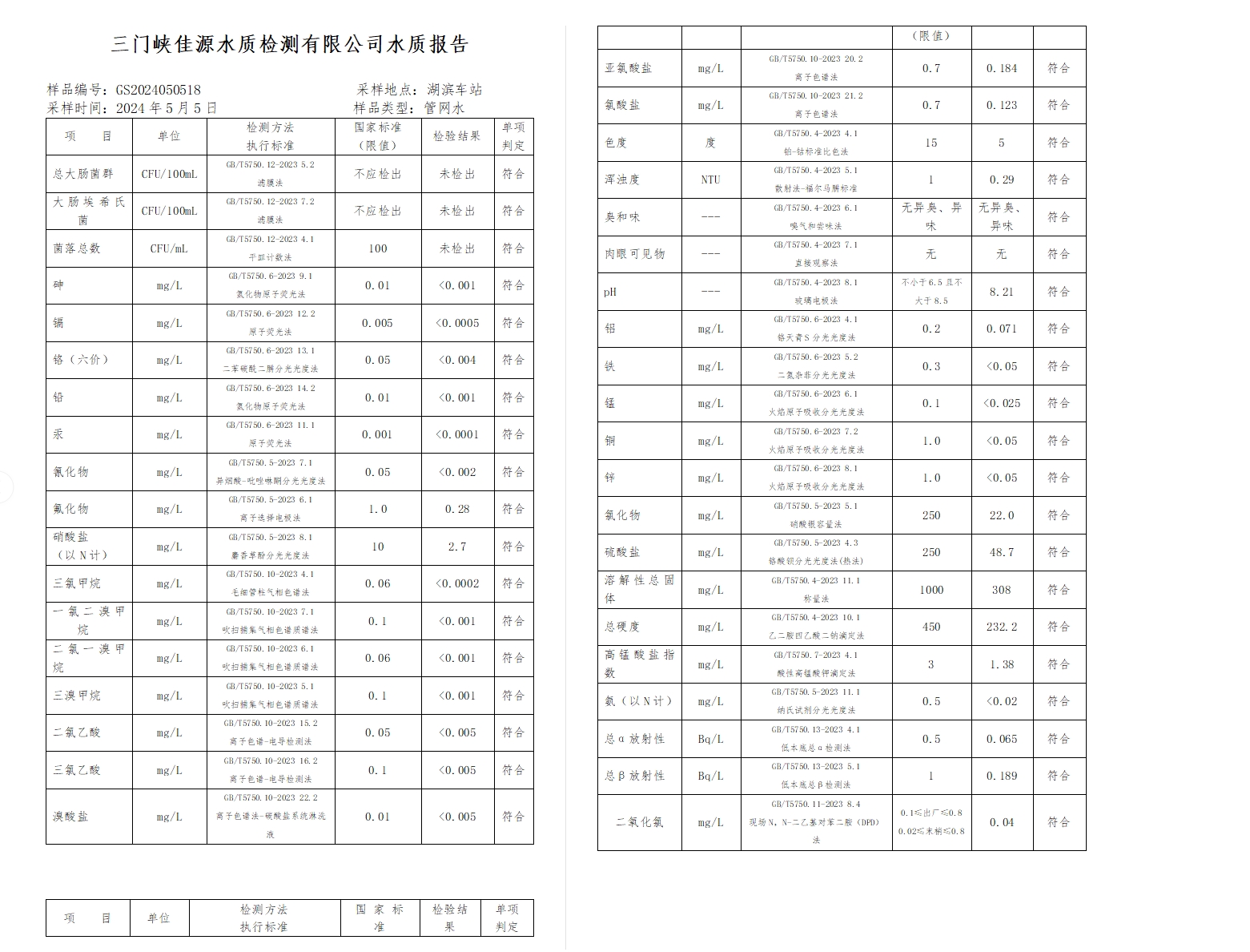 三门,峡市,供水,集团,有限,公司,出厂,水水, . 三门峡市供水集团有限公司出厂水水质信息（2024年5月）