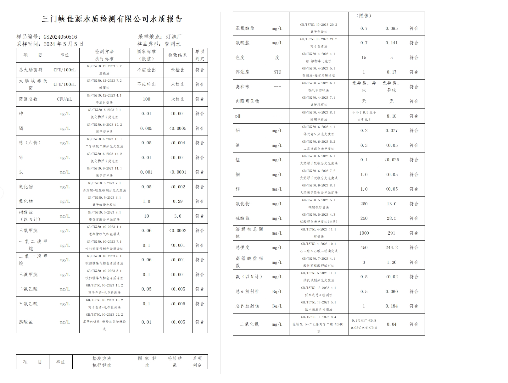 三门,峡市,供水,集团,有限,公司,出厂,水水, . 三门峡市供水集团有限公司出厂水水质信息（2024年5月）
