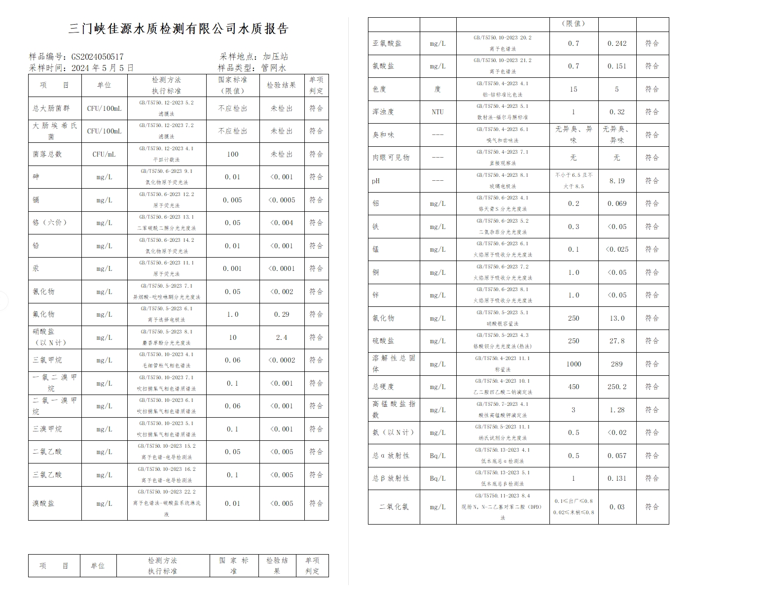 三门,峡市,供水,集团,有限,公司,出厂,水水, . 三门峡市供水集团有限公司出厂水水质信息（2024年5月）