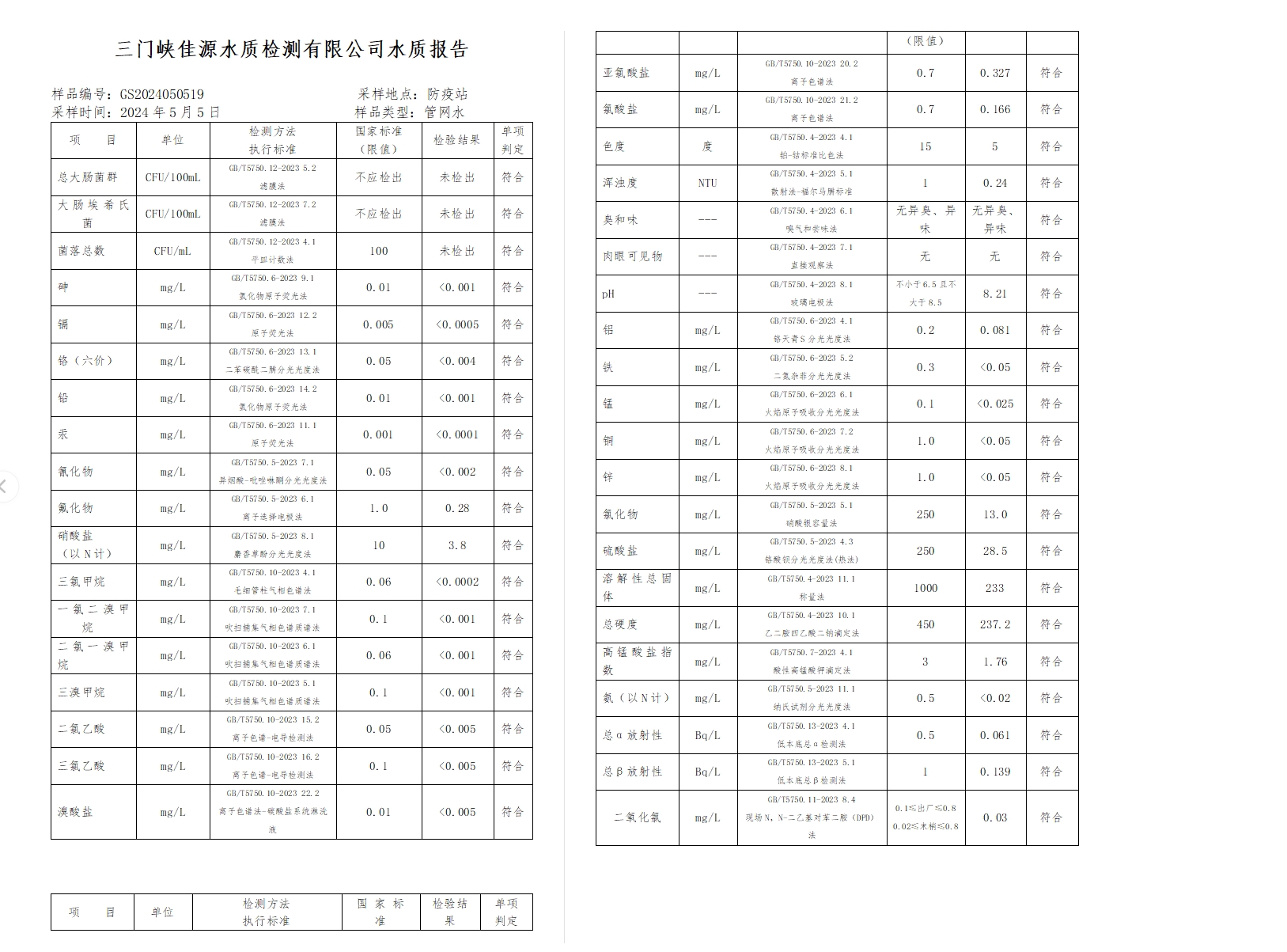 三门,峡市,供水,集团,有限,公司,出厂,水水, . 三门峡市供水集团有限公司出厂水水质信息（2024年5月）