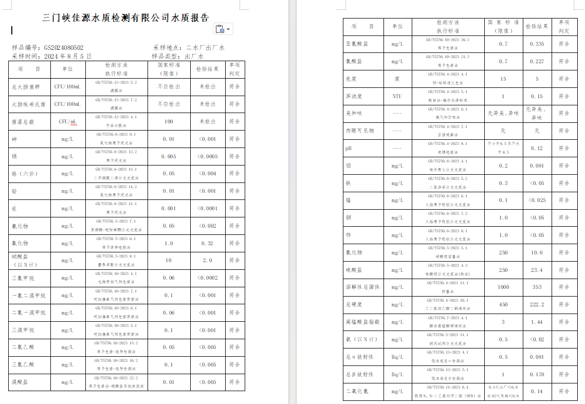 三门,峡市,供水,集团,有限,公司,出厂,水水, . 三门峡市供水集团有限公司出厂水水质信息（2024年8月）