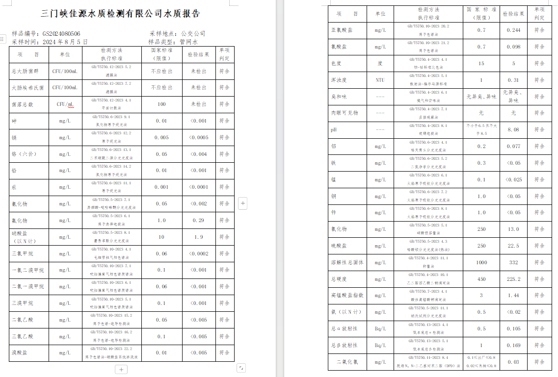 三门,峡市,供水,集团,有限,公司,出厂,水水, . 三门峡市供水集团有限公司出厂水水质信息（2024年8月）