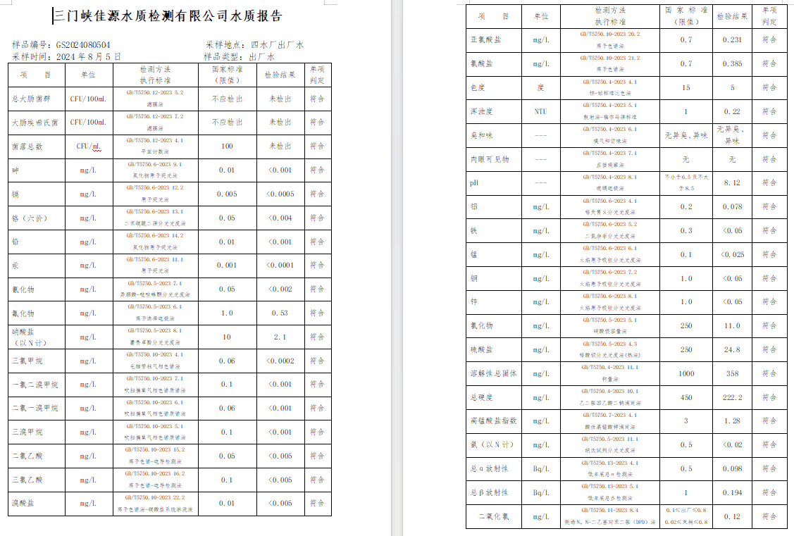 三门,峡市,供水,集团,有限,公司,出厂,水水, . 三门峡市供水集团有限公司出厂水水质信息（2024年8月）