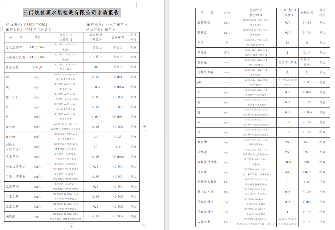 三门,峡市,供水,集团,有限,公司,出厂,水水, . 三门峡市供水集团有限公司出厂水水质信息（2024年9月）