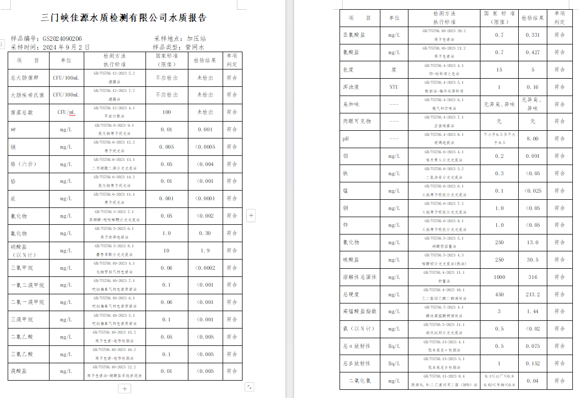 三门,峡市,供水,集团,有限,公司,出厂,水水, . 三门峡市供水集团有限公司出厂水水质信息（2024年9月）