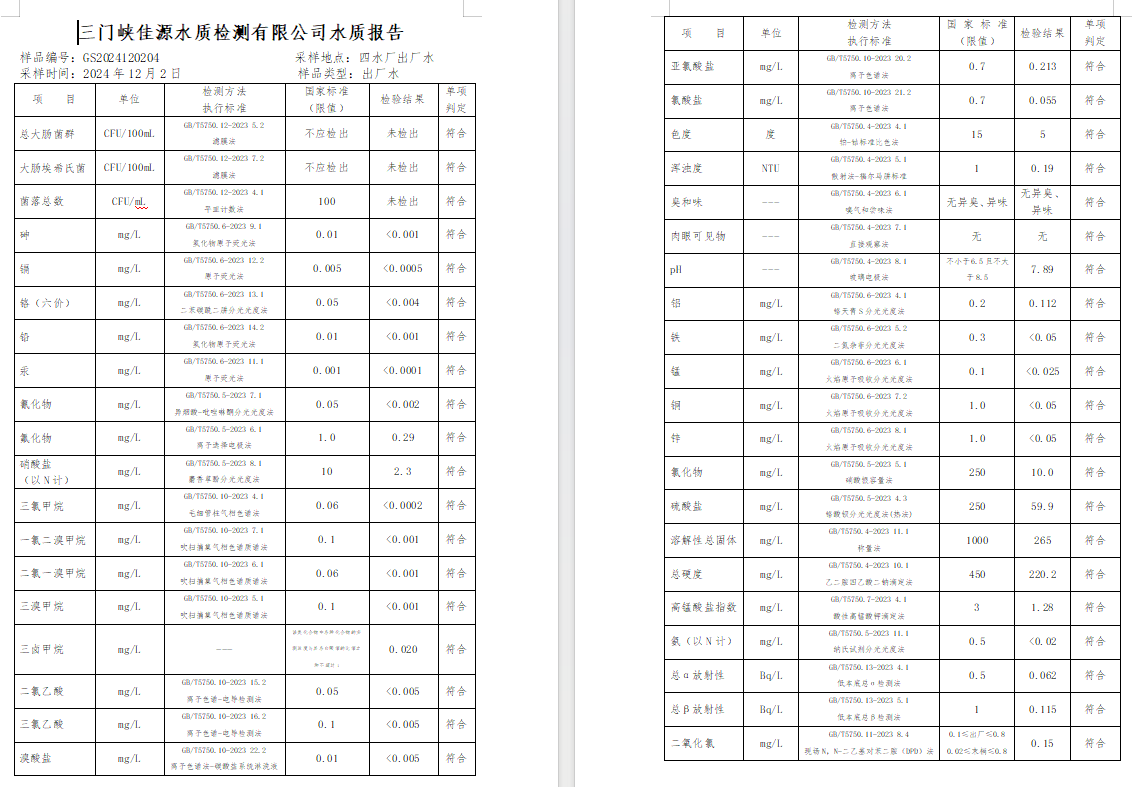 三门,峡市,供水,集团,有限,公司,出厂,水质, . 三门峡市供水集团有限公司出厂水质信息（2024年12月）
