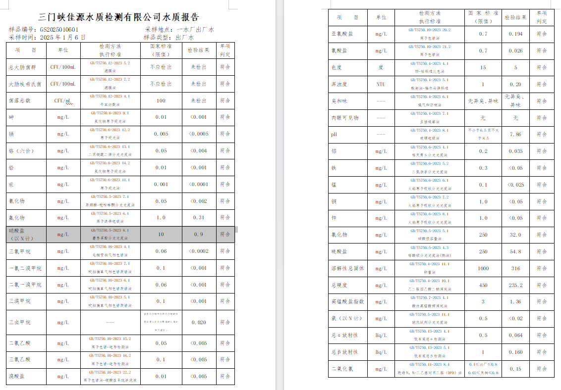 三门,峡市,供水,集团,有限,公司,出厂,水质, . 三门峡市供水集团有限公司出厂水质信息（2025年1月）