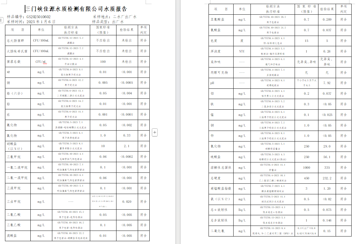 三门,峡市,供水,集团,有限,公司,出厂,水质, . 三门峡市供水集团有限公司出厂水质信息（2025年1月）
