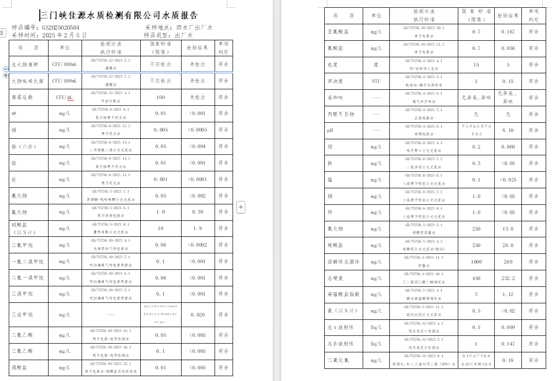 三门,峡市,供水,集团,有限,公司,出厂,水质, . 三门峡市供水集团有限公司出厂水质信息（2025年2月）