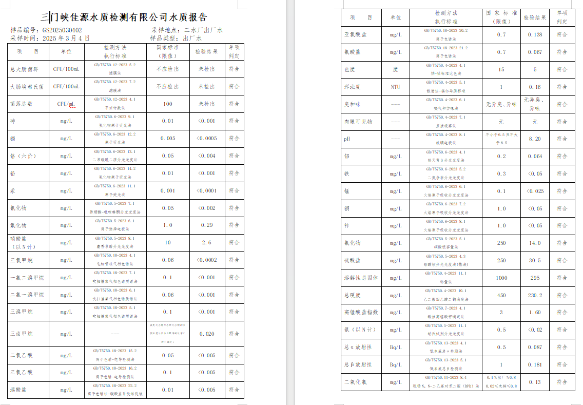 三门,峡市,供水,集团,有限,公司,出厂,水质, . 三门峡市供水集团有限公司出厂水质信息（2025年3月）
