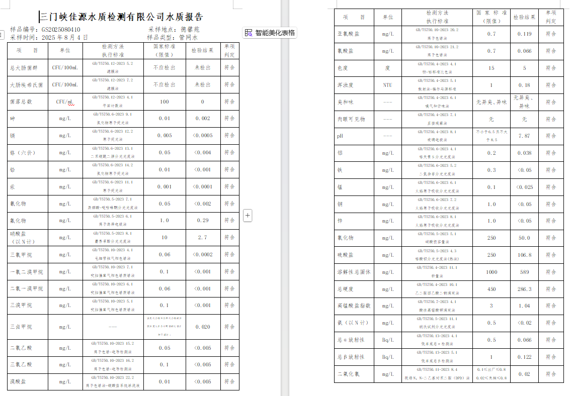 三门,峡市,供水,集团,有限,公司,出厂,水质, . 三门峡市供水集团有限公司出厂水质信息（2025年08月）