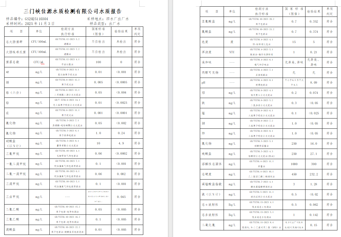 三门,峡市,供水,集团,有限,公司,出厂,水水, . 三门峡市供水集团有限公司出厂水水质信息（2025年11月）