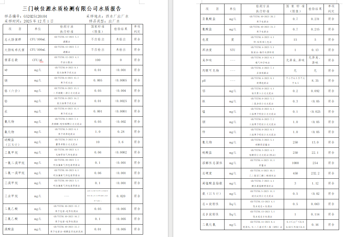 三门,峡市,供水,集团,有限,公司,出厂,水水, . 三门峡市供水集团有限公司出厂水水质信息（2025年12月）