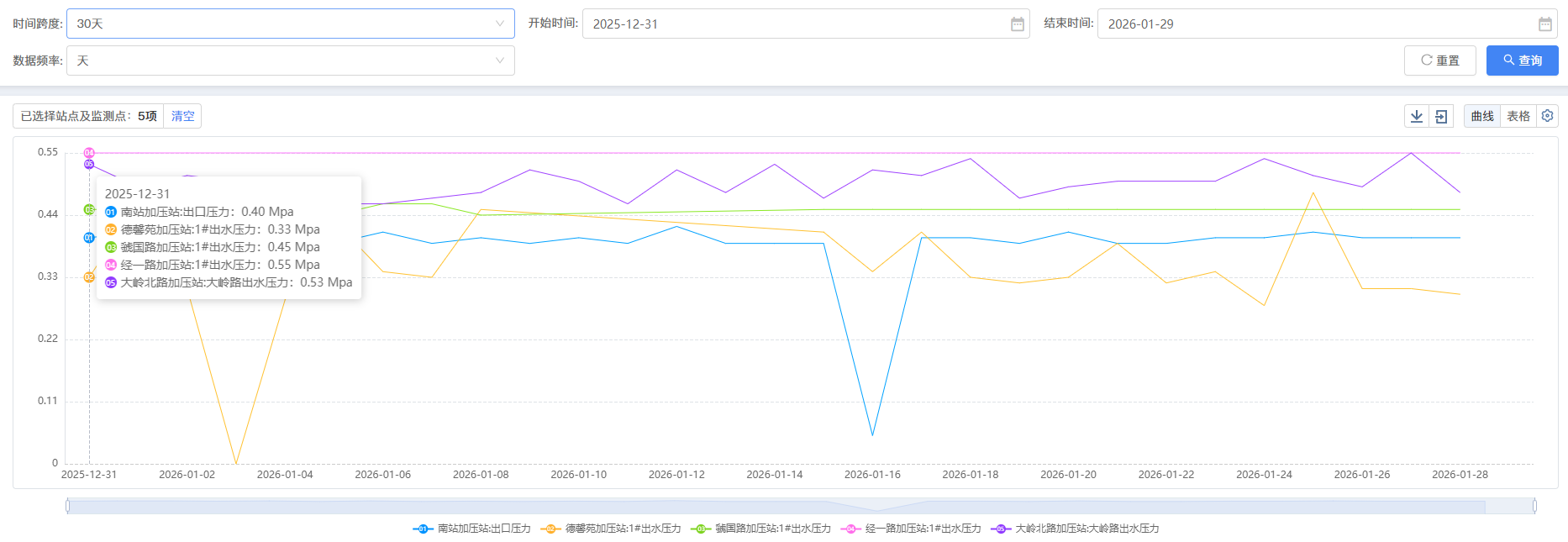 三门,峡市,供水,集团,有限,公司,各加,压站, . 三门峡市供水集团有限公司各加压站点压力信息（2026年01月）