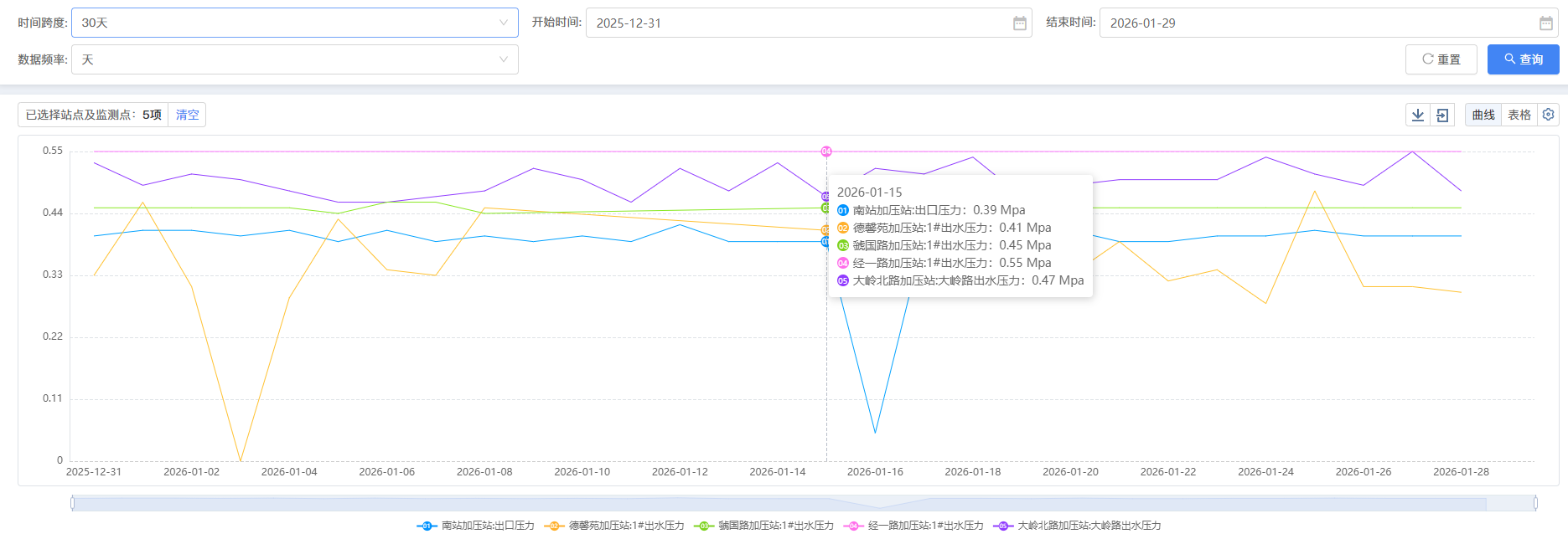 三门,峡市,供水,集团,有限,公司,各加,压站, . 三门峡市供水集团有限公司各加压站点压力信息（2026年01月）