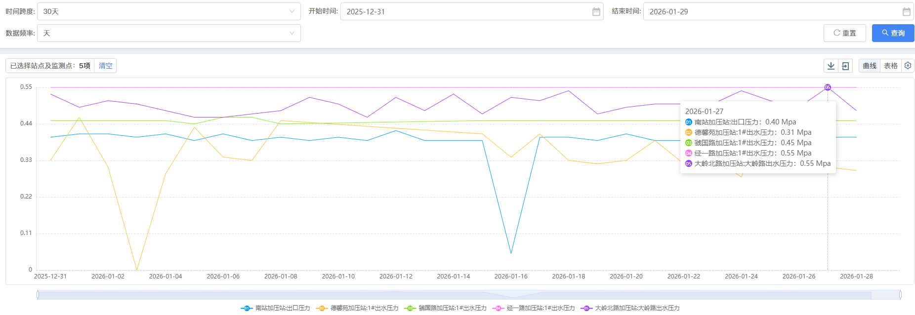 三门,峡市,供水,集团,有限,公司,各加,压站, . 三门峡市供水集团有限公司各加压站点压力信息（2026年01月）
