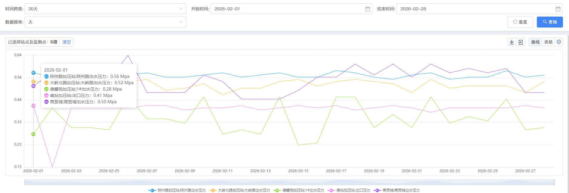 三门,峡市,供水,集团,有限,公司,各加,压站, . 三门峡市供水集团有限公司各加压站点压力信息（2026年02月）