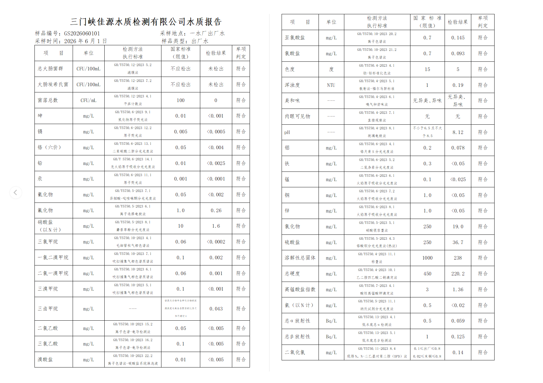 三门,峡市,供水,集团,有限,公司,出厂,水水, . 三门峡市供水集团有限公司出厂水水质信息（2026年6月）