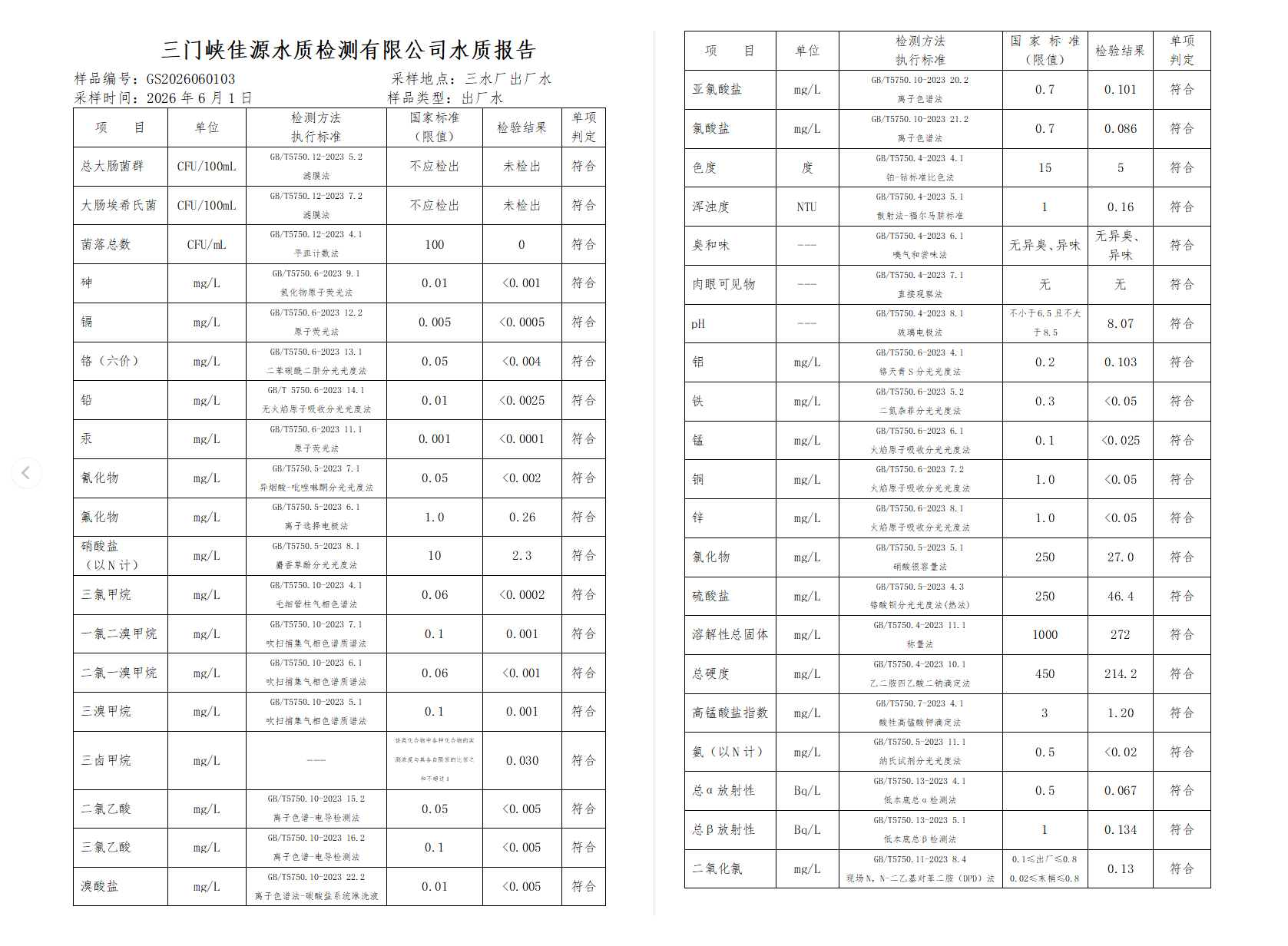 三门,峡市,供水,集团,有限,公司,出厂,水水, . 三门峡市供水集团有限公司出厂水水质信息（2026年6月）